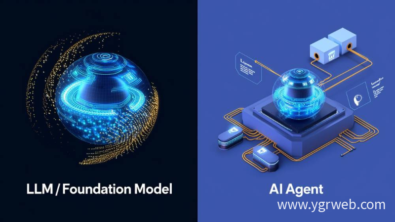 引言:智能体时代,大模型是引擎还是全部? 引言:智能体时代,大模型是引擎还是全部?