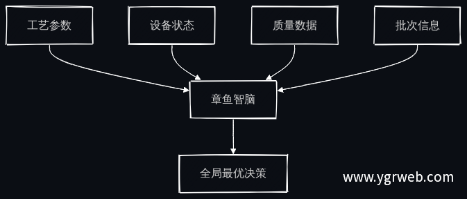 从决策孤岛到全场景协同