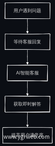 业务流程图