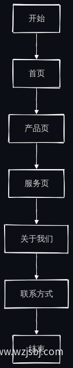 导航流程图