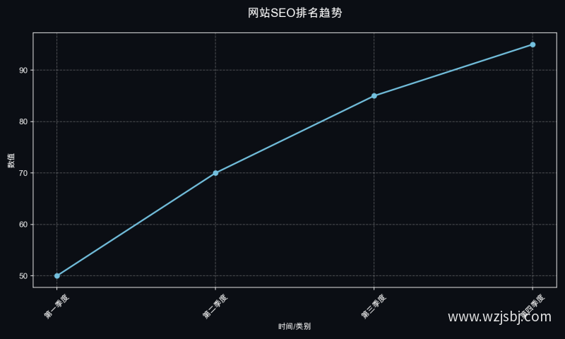网站SEO排名趋势
