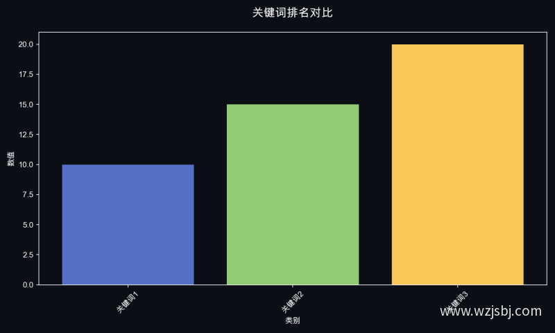 关键词排名对比