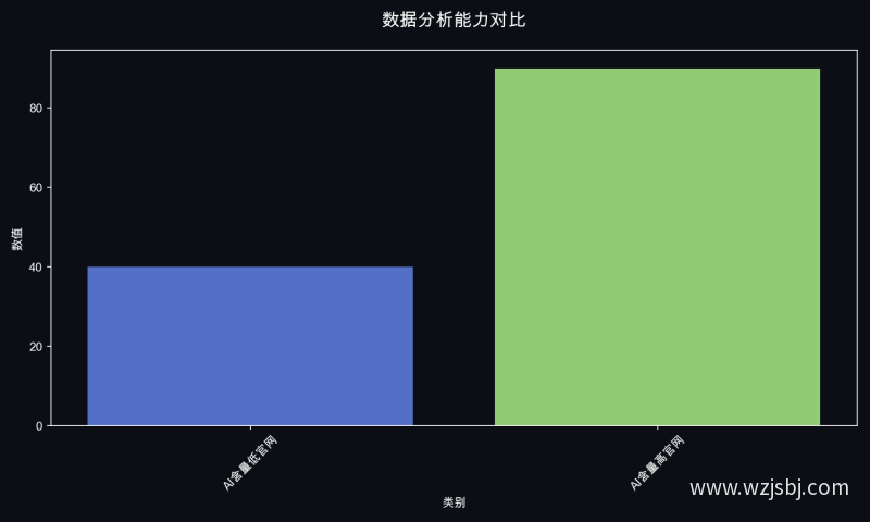 数据分析能力对比