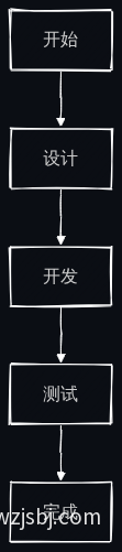 网站建设流程图