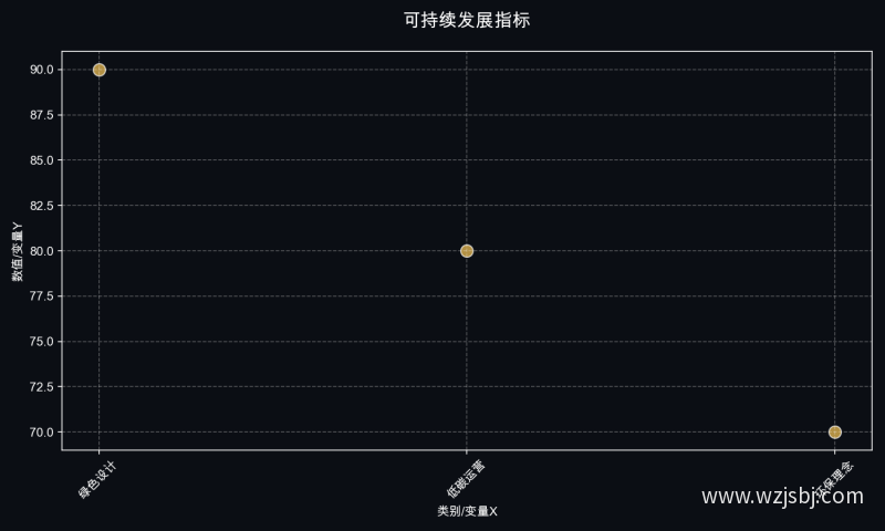 可持续发展指标