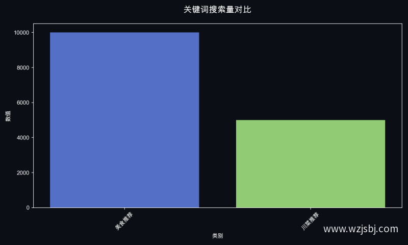 关键词搜索量对比