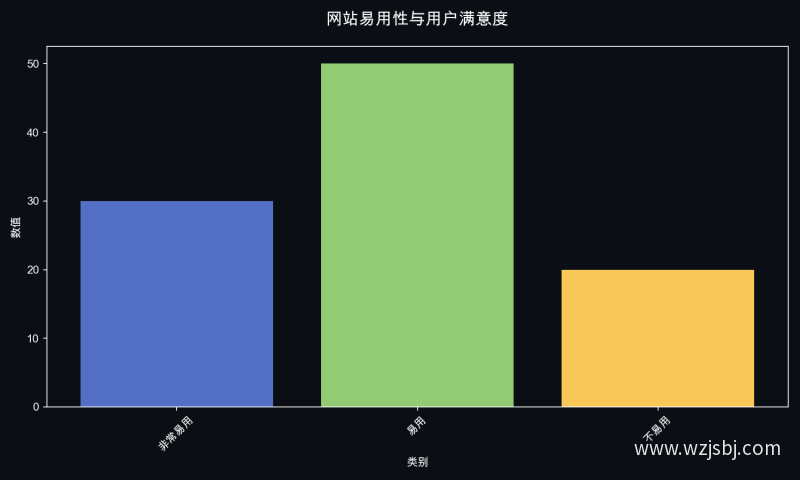 网站易用性与用户满意度