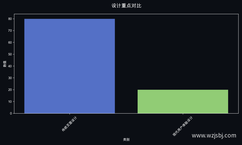 设计重点对比