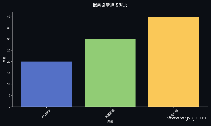 搜索引擎排名对比