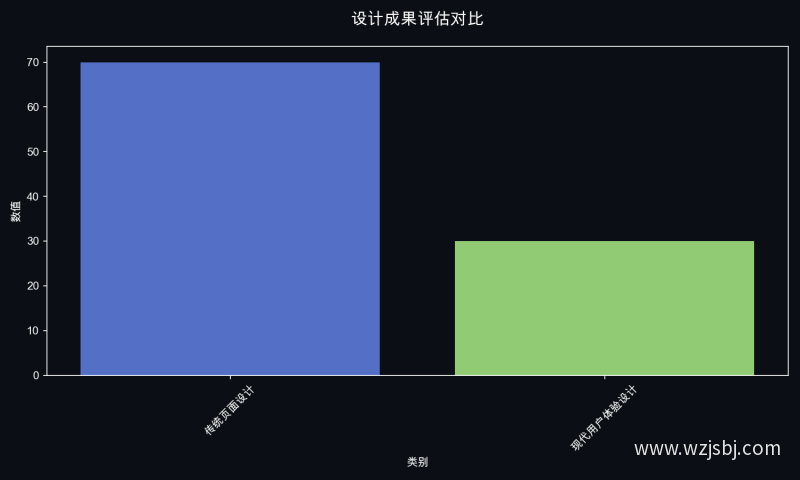 设计成果评估对比