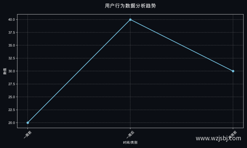 用户行为数据分析趋势