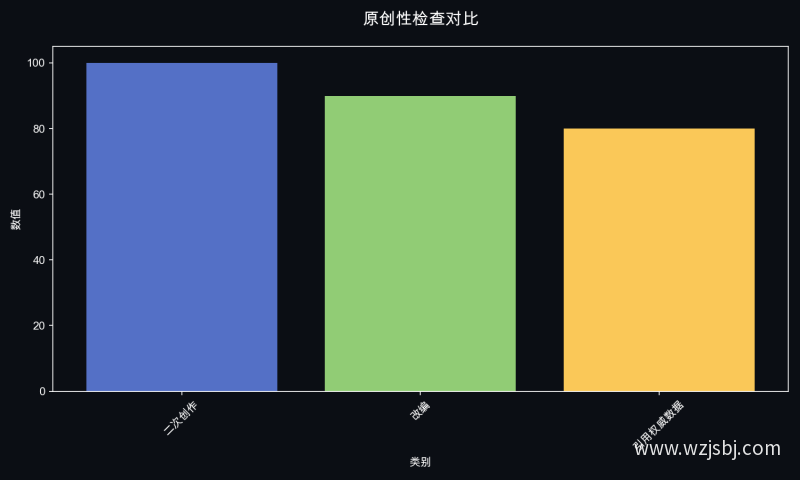 原创性检查对比