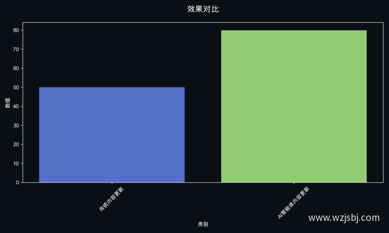 效果对比