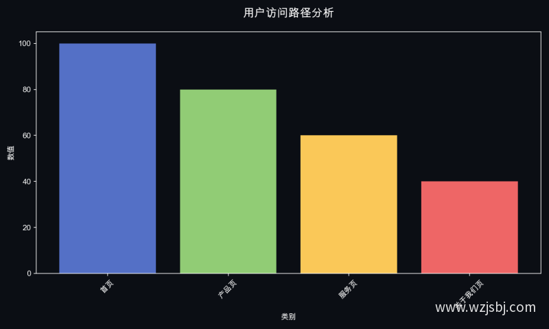 用户访问路径分析