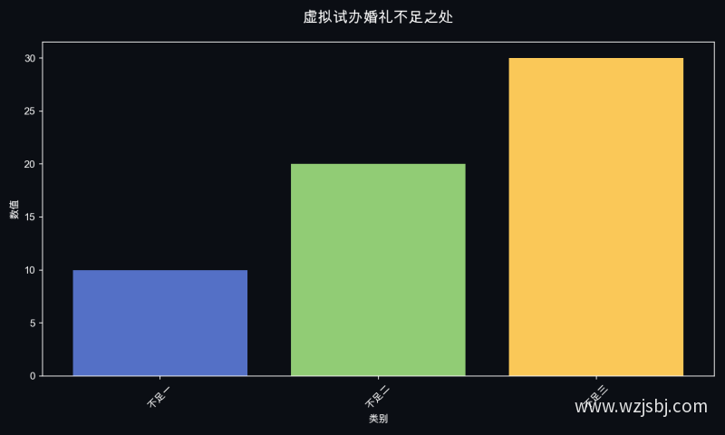 虚拟试办婚礼不足之处