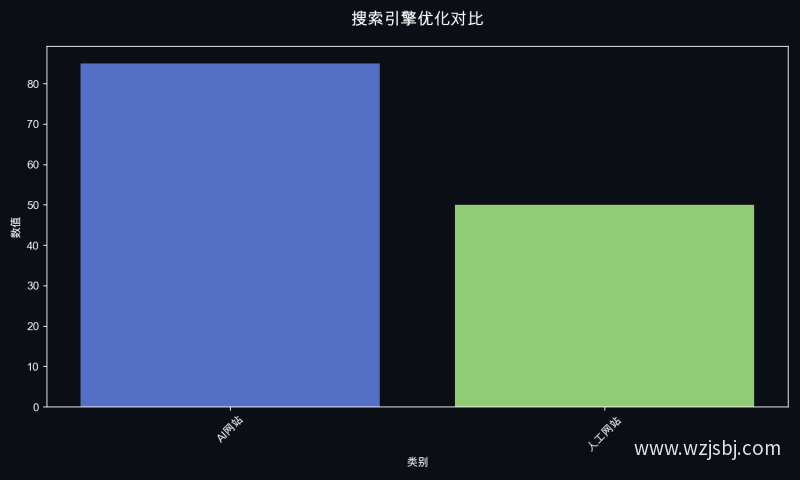 搜索引擎优化对比