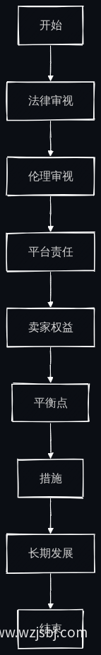 业务流程图