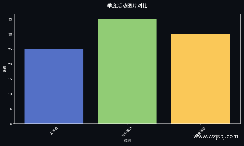 季度活动图片对比