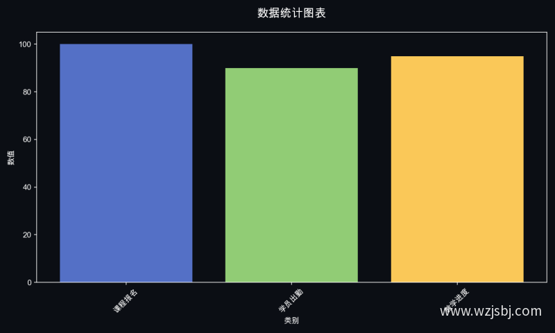 数据统计图表