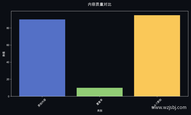 内容质量对比
