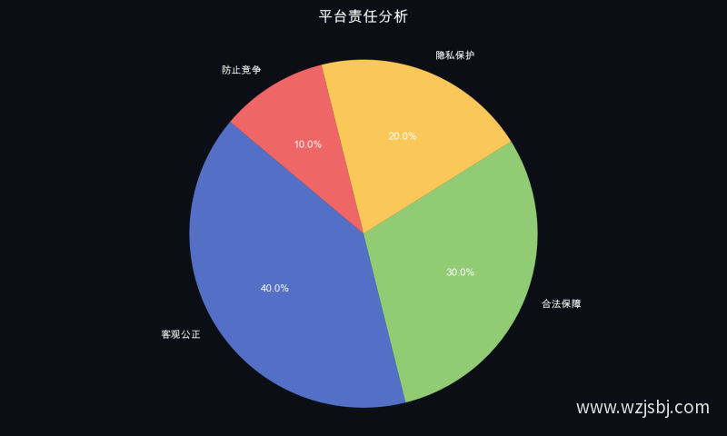 平台责任分析