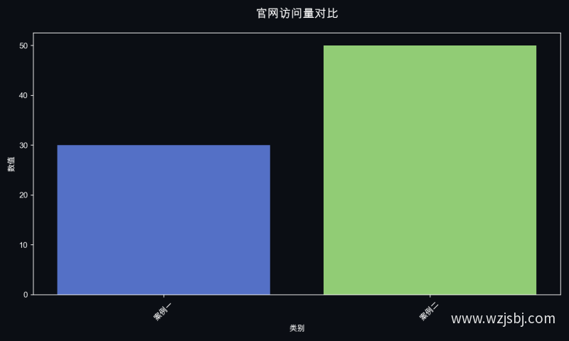 官网访问量对比