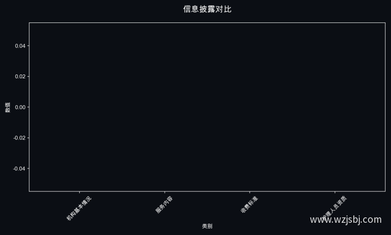 信息披露对比