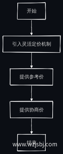 业务流程图