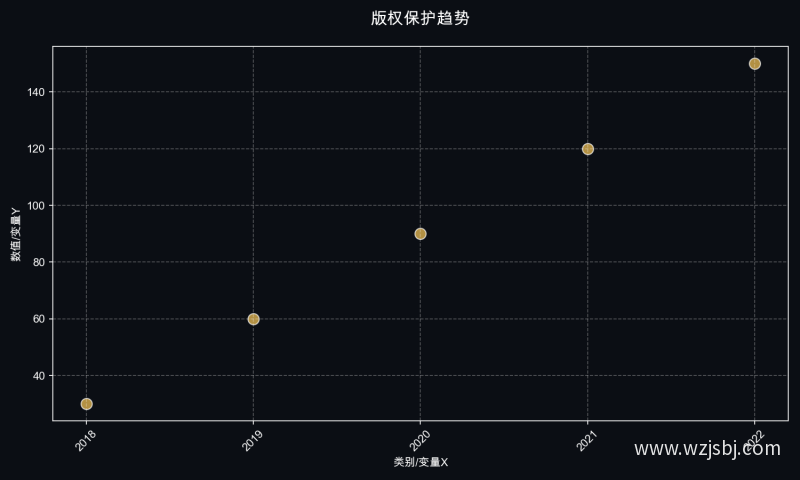 版权保护趋势