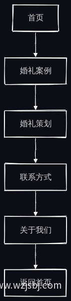 官网结构流程图