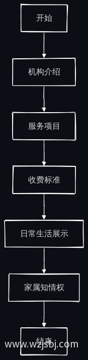 业务流程图