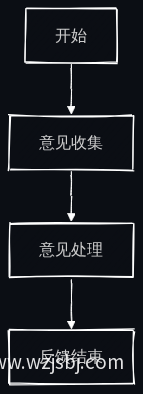 反馈机制流程图