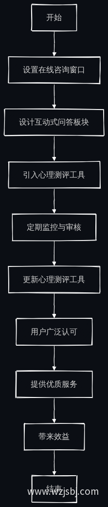 业务流程图