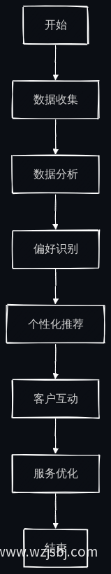 业务流程图