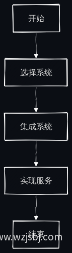 集成化流程图