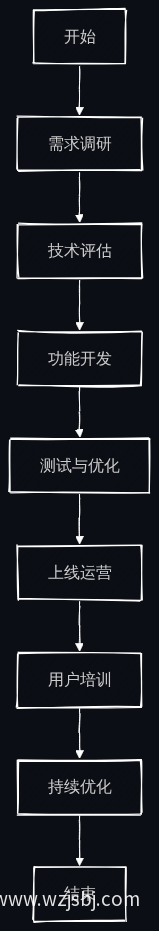 智能排课系统实施流程图