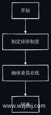业务流程图