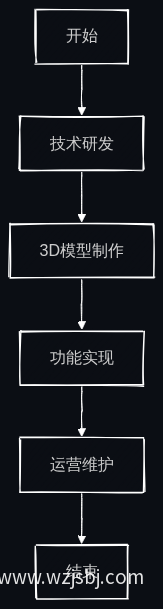 业务流程图