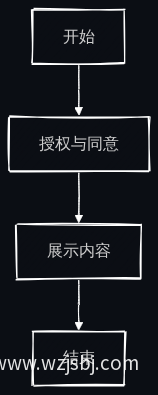 业务流程图