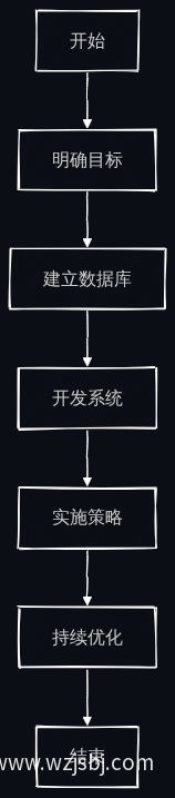 训练进度追踪流程图