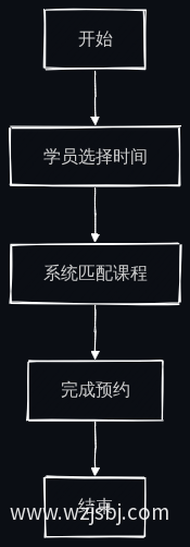 业务流程图