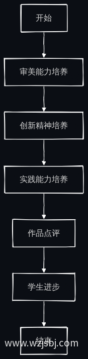 官网点评与教育理念融合流程图