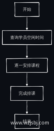 教练排课流程图