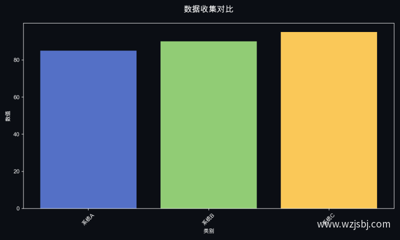 数据收集对比