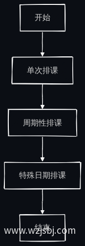 业务流程图
