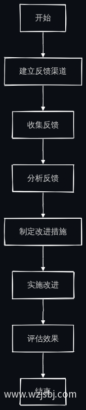 业务流程图