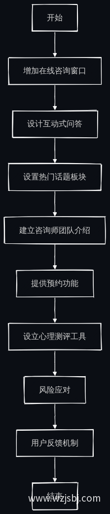 业务流程图