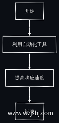 业务流程图