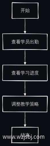 业务流程图