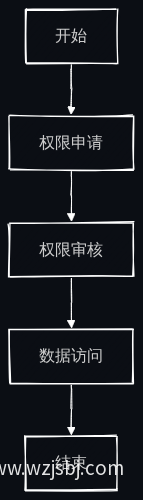 权限控制流程图